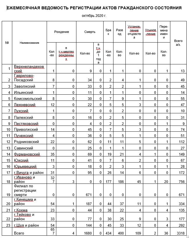 План проверок на 2 полугодие 2022 года по могилевской области